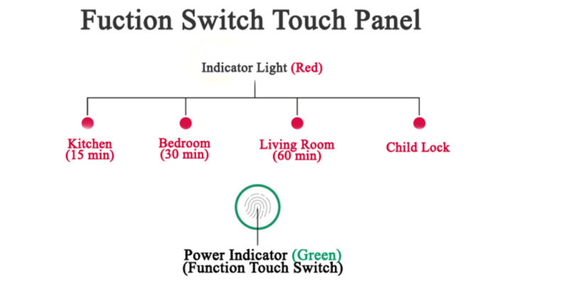 Function Switch Touch Panel